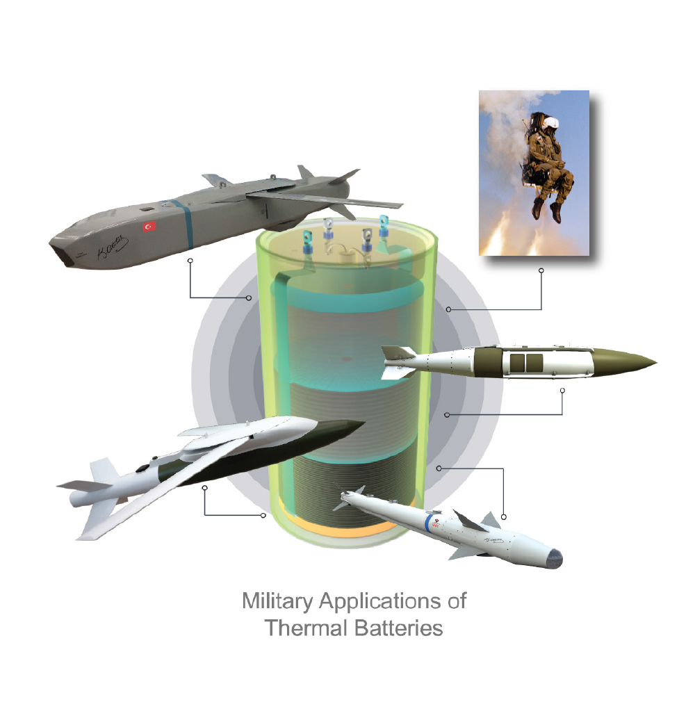 The Heart of Guided Munitions: Thermal Batteries - Defence Turkey Magazine